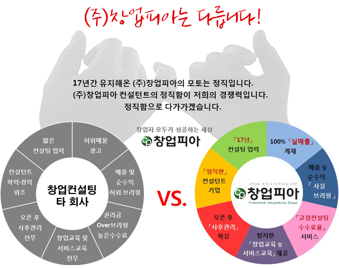 국내 최고의 종합 컨설팅 대표기업